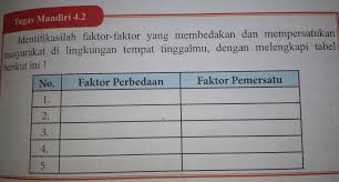 Latihan soal dan jawaban pkn smp kelas vii halaman 71. Kunci Jawaban Lks Pkn Kelas 10 Semester 1 Kurikulum 2013 Cara Golden