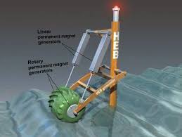Heb Tidal Hydro Electric Barrel Hydrokinetic Energy Sustainable Energy Alternative Energy Projects