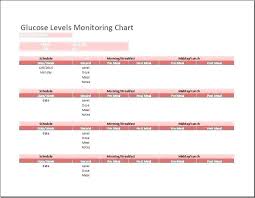 Canadian Diabetes Blood Sugar Levels Chart Gestational