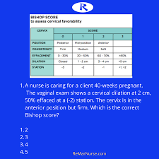 Image result for Bishop Score