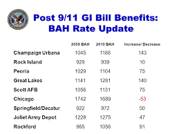 a guide to post 9 11gi bill educational benefits illinois