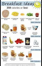 Epingle Par Kathy Smalley Attak Sur Lifestyle Alimentation Nourriture Calories Des Aliments