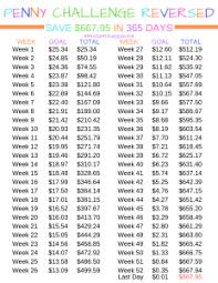 The 365 Day Penny Challenge Reversed 365 Day Penny