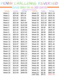 The 365 Day Penny Challenge Reversed 365 Day Penny