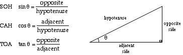 Mathwords Sohcahtoa