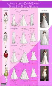 Choose Best Bridal Dress Based On Body Shapes Visual Ly Wedding Dress Shapes Wedding Dress Types Wedding Dress Styles