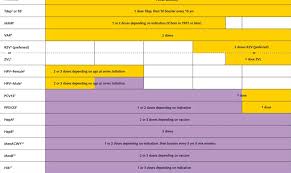 Recommended Immunization Schedule For Adults Aged 19 Years