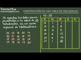 Pin En Estadistica