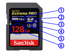 Understanding Memory Cards