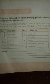 5 tang sudut fungsinya untuk menjepit kawat dan kabel yang sulit dijangkau, seperti di kolong meja. Dari Nama Nama Alat Elektronik Pada Tabel Berikut Tuliskan Lima Alat Yg Membutuhkan Energi Brainly Co Id