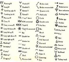 Livestock Brands And How To Say Them Cattle Brands Horse Brand Cattle Ranching