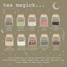 Path Of An Art Witch In 2020 Herbal Magic Herbalism Wiccan Spell Book
