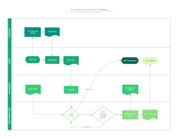 9 top business analysis models lucidchart blog