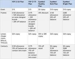 Most health insurance plans do not cover eye care. Why Vision Insurance Health For California Insurance Center