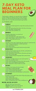 7 day keto meal plan for beginners fastweightlossinaweek health fitness nutrition keto diet meals keto speiseplan keto diat keto diat plan