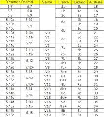 climbing ratings climbing grade conversion chart