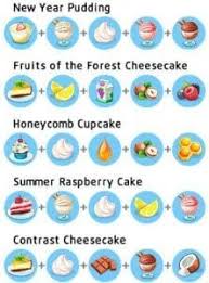May 26, 2021may 26, 2021. Kumpulan Resep My Cafe Recipes Stories Sukaon Com
