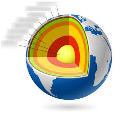 See more ideas about earth layers, earth science, earth layers project. Geography Layers Of The Earth Simple Version Diagram Quizlet