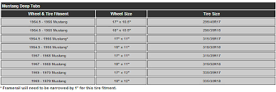 1966 Mustang Tire Size Chart Best Picture Of Chart