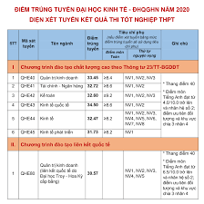 Điểm chuẩn đại học kinh tế quốc dân 2020. Ä'iá»ƒm Chuáº©n Vao TrÆ°á»ng Ä'h Kinh Táº¿ Ä'h Quá»'c Gia Ha Ná»™i NÄƒm 2020 Vietnamnet