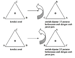 Contoh soal simetri lipat dan simetri putar kelas 3 sd. Soal Matematika Kelas 3 Sd Simetri Lipat Docx Soalkunci