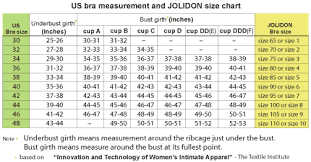 But it is very important that the band size is right. Bra Size Chart Gallery Of Chart 2019
