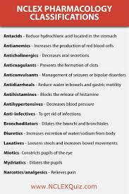 Medication Classifications You Ll Need To Know Nclex Quiz Nursing School Survival Nursing School Nursing School Studying