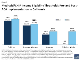 The California Health Care Landscape The Henry J Kaiser