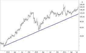 Get full conversations at yahoo finance Varta Aktie Nimmt Kurs Auf Ihr Hoch