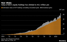 Japanese yen jpy exchange rates today. Boj Becomes Biggest Japan Stock Owner With 434 Billion Hoard Bloomberg