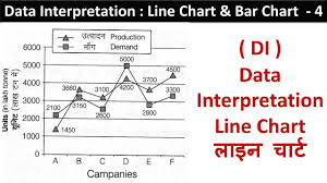 Bar Chart Line Chart 4 Data Interpretation Devesh Sir Ssc Cgpsc Railway