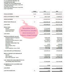 Konsinyasi adalah sebuah bentuk kerjasama penjualan yang dilakukan oleh pemilik barang/produk dengan penyalur (toko). Akuntansi Keuangan Lanjutan Konsinyasi Invetasi Saham Penggabungan Usaha Aisyah Ummu Abdillah