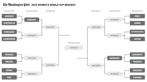 Womens World Cup Round Of 16 Match Previews The