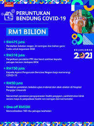 Kami akan buat live update berkenaan bajet 2021 untuk penjawat awam di malaysia. Belanjawan 2021 Rm1 Bilion Diperuntukkan Bagi Perkhidmatan Kesihatan Awam Berkaitan Covid 19 Astro Awani