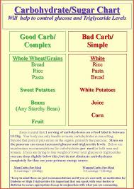 Free Good Carbs Pictures And Posters Diabetic Carb