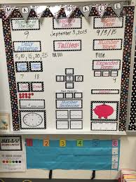 Math Focus Wall K 2nd Grade At Livelaughteachfir Math Focus Walls Calendar Math Math Wall