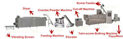 Maybe you would like to learn more about one of these? China Breadcrumbs Machine Suppliers Manufacturers Factory Direct Price Reno Machinery