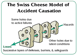 Salem Marafi S Version Of Cheese Model Swiss Cheese Swiss Stress