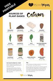 Pin On Vegan Nutrition