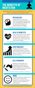 100 Proven Benefits Of Meditation You Need To Know Meditation Benefits Transcendental Meditation Types Of Meditation