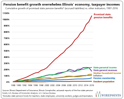 The Truth About Illinois Pensions In One Stunning Chart