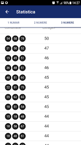 Cote de la 3,90 la 135.000 pentru câștiguri fabuloase! Polonia Keno Strategii