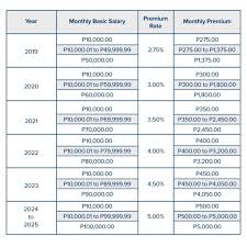 About philippine health insurance corporation. Find Out How Much Philhealth Contributions Will Increase Starting 2020