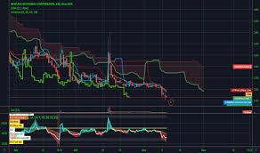 Nbev Stock Price And Chart Nasdaq Nbev Tradingview