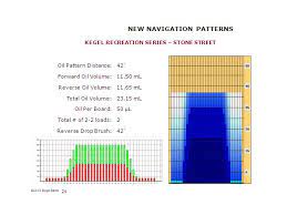 I designed the characters by drawing on paper and then converting the drawing to a vector image using graphics software. Kegel Mercury Oil Pattern Kegel Oil Patterns