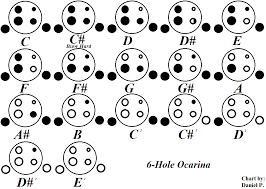 48 Circumstantial 6 Hole Ocarina Chart