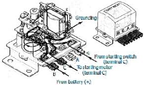 When replacing a relay, always use the component specified by the manufacturer. Safety Relay
