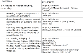 Whats The Best Approach To Document A Claim Ask Patents