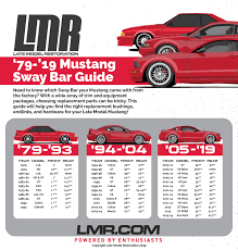 mustang sway bar size guide lmr com