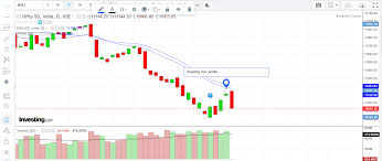 Nifty 50 Charts Technical Analysis August 2019